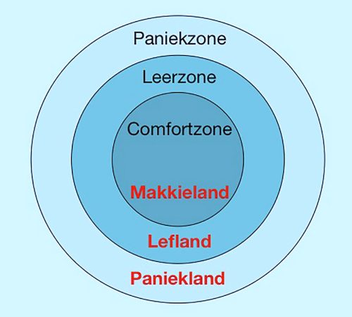 Jeannette schoenmakers_supervisie-en-meer-training-paniekand